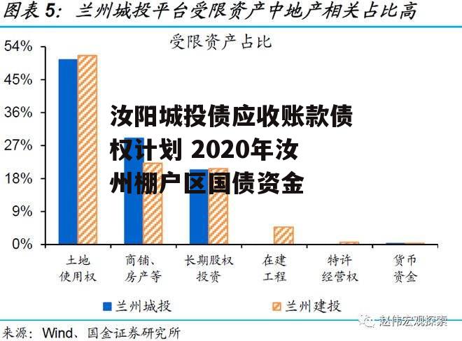 汝阳城投债应收账款债权计划 2020年汝州棚户区国债资金