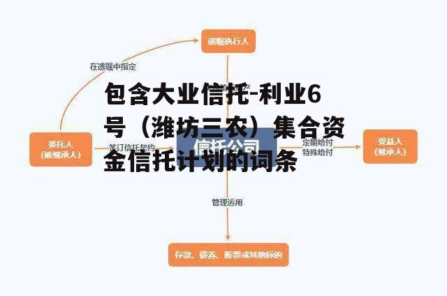 包含大业信托-利业6号（潍坊三农）集合资金信托计划的词条
