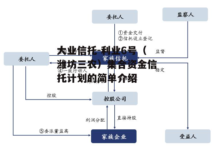 大业信托-利业6号（潍坊三农）集合资金信托计划的简单介绍