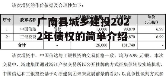 广南县城乡建投2022年债权的简单介绍