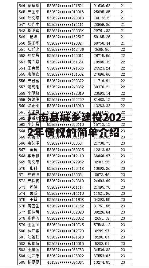 广南县城乡建投2022年债权的简单介绍