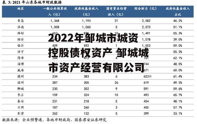 2022年邹城市城资控股债权资产 邹城城市资产经营有限公司