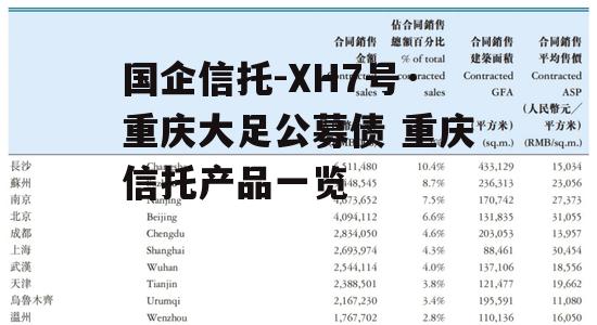 国企信托-XH7号·重庆大足公募债 重庆信托产品一览