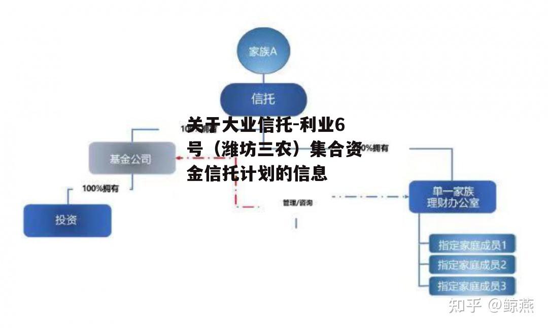 关于大业信托-利业6号（潍坊三农）集合资金信托计划的信息
