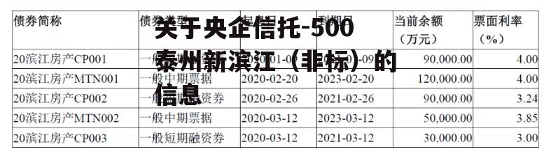 关于央企信托-500泰州新滨江（非标）的信息