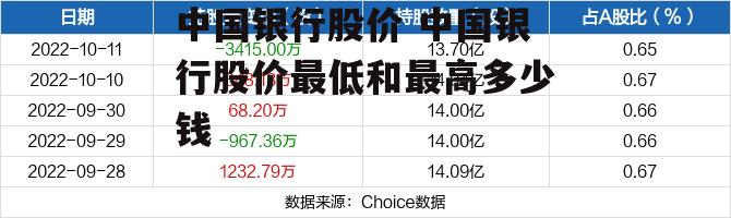 中国银行股价 中国银行股价最低和最高多少钱